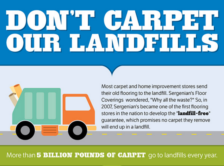 Carpet recycling infographic